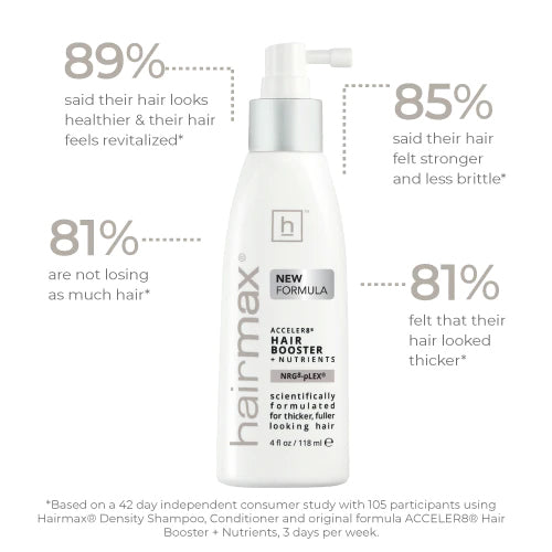 HairMax ACCELER8 Hair Booster + Nutrients 118ml