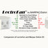products/lectrofan-white-noise-and-fan-sound-machine-marpac-dohm-comparision.jpg