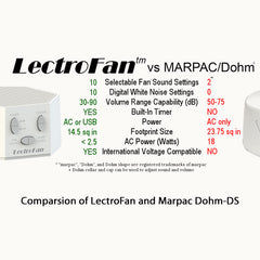 LectroFan White Noise and Fan Sound Machine