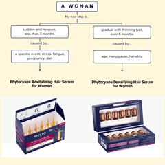 PHYTO Phytocyane Reactional Hair Loss Serum for Women 12x5ml
