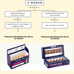 PHYTO Phytocyane Revitalizing Hair Serum for Women 12x5ml
